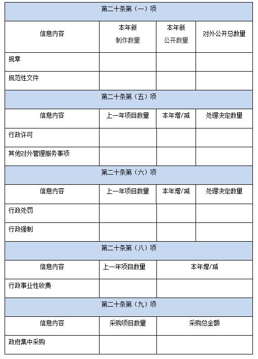 国务院办公厅政府信息与体育博彩官方网站办公室关于体育博彩官方网站工作年度报告有关事项的通知