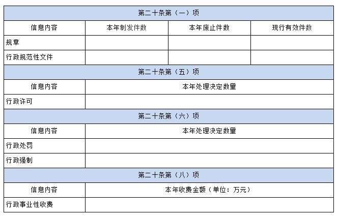 国务院办公厅政府信息与体育博彩官方网站办公室关于印发《中华人民共和国体育博彩官方网站工作年度报告格式》的通知
