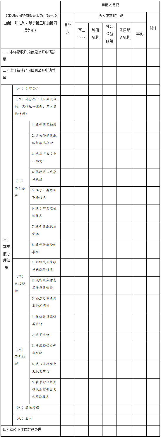 国务院办公厅政府信息与体育博彩官方网站办公室关于体育博彩官方网站工作年度报告有关事项的通知