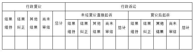 国务院办公厅政府信息与体育博彩官方网站办公室关于印发《中华人民共和国体育博彩官方网站工作年度报告格式》的通知