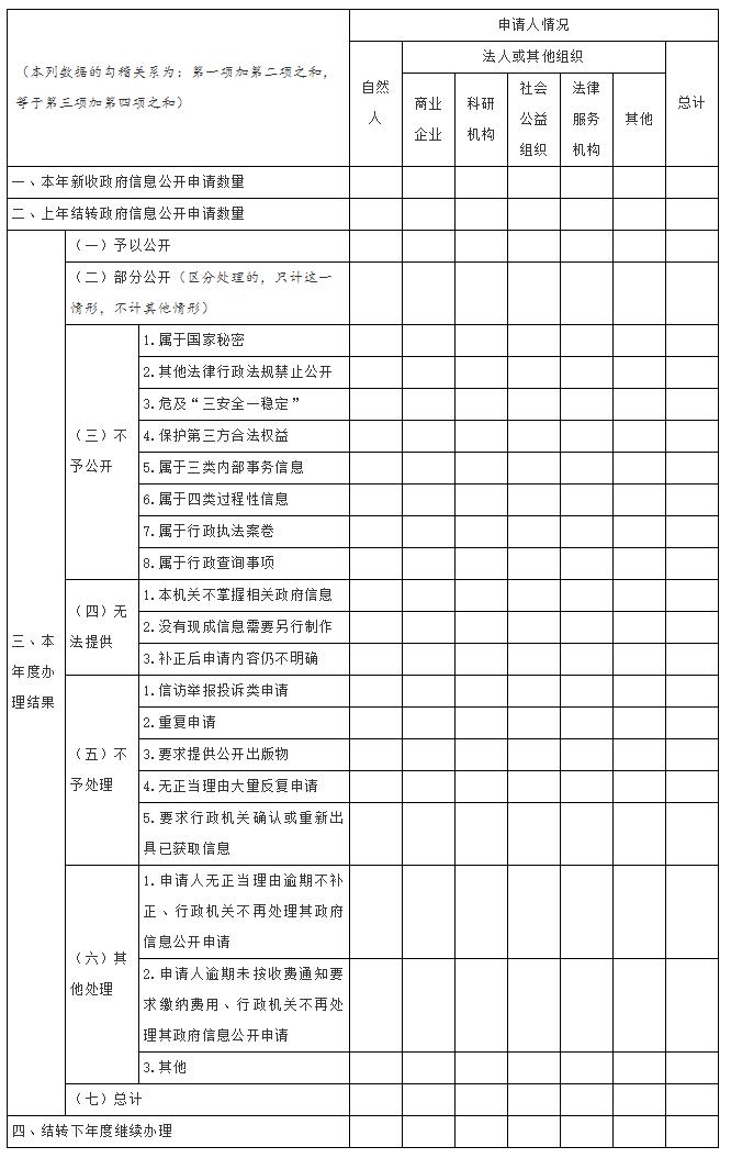 国务院办公厅政府信息与体育博彩官方网站办公室关于印发《中华人民共和国体育博彩官方网站工作年度报告格式》的通知