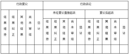 国务院办公厅政府信息与体育博彩官方网站办公室关于体育博彩官方网站工作年度报告有关事项的通知